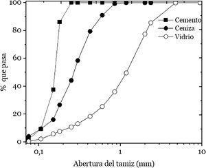 Granulometría de los sustitutos cementantes.