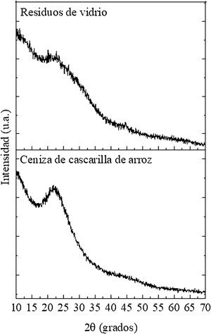 Difractogramas de los residuos de vidrio y de la ceniza de arroz.
