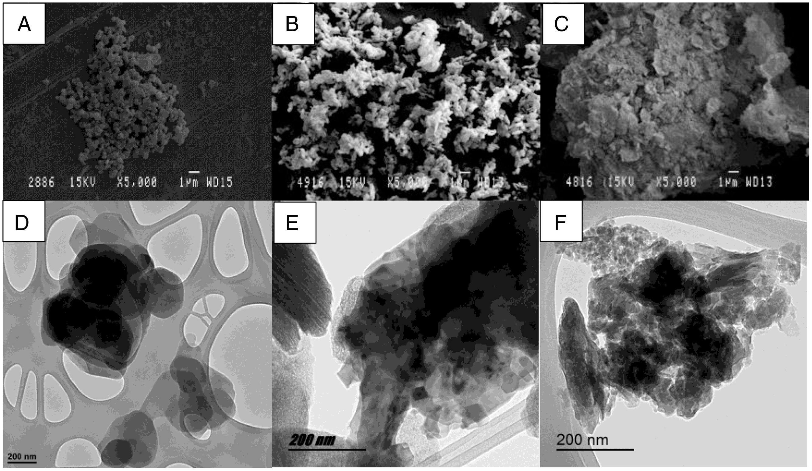 Synthesis and characterisation of hybrids composed of calcined ...