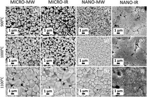 Scanning electron microscopy (SEM) images for the sintered MICRO-MW samples at 900°C (a), 1000°C (e) and 1100°C (i); the MICRO-IR samples at 900°C (b), 1000°C (f) and 1100°C (j); the NANO-MW samples at 900°C (c), 1000°C (g) and 1100°C (k); and the NANO-IR samples at 900°C (d), 1000°C (h) and 1100°C (l).