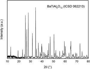 X-ray diffraction pattern of sample sintered using SPS.