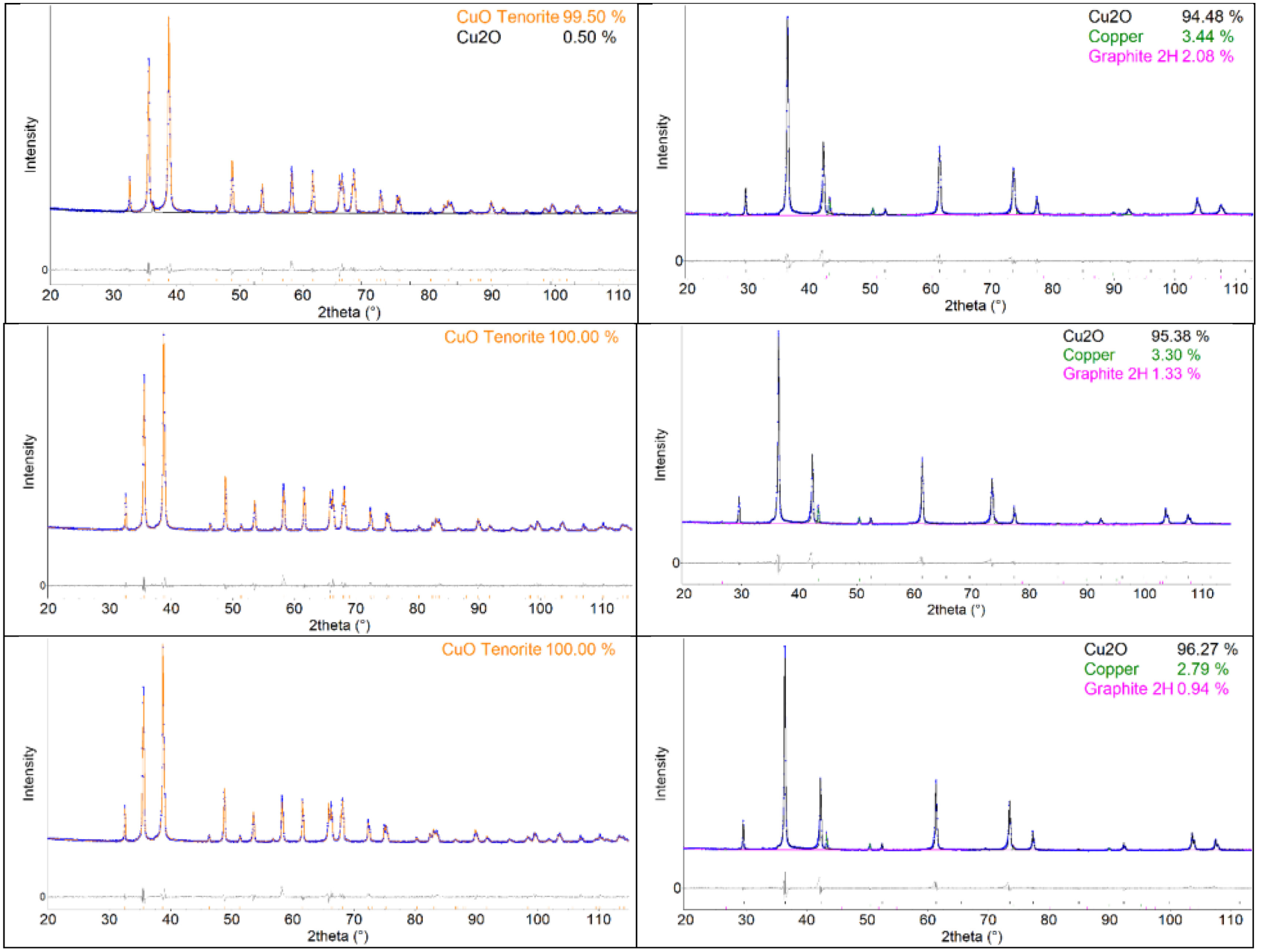 Copper oxides CuO and Cu2O processed by spark plasma sintering ...