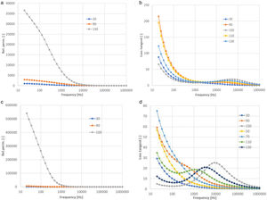 Relative permittivity and Loss tangent comparison between samples CuO-750 and Cu2O-750. The horizontal axis shows frequency in Hz.