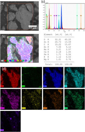 Images of “A” volcanic ash obtained to distance of 7km from Volcano: (a) SEM micrograph analysis, (b) spectrum EDS analysis, and (c and d) mapping and spectrum EDS analysis respectively.