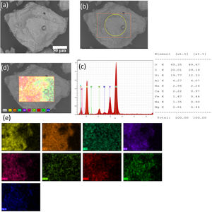 Images of “B” volcanic ash obtained to the distance of 25km from Volcano: (a) SEM analysis, (b and c) EDS spectrum and quantitative analysis respectively, and (d and e) mapping and spectrum EDS analysis respectively.
