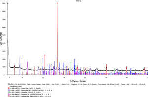 X-ray diffractogram of the AFN clay.