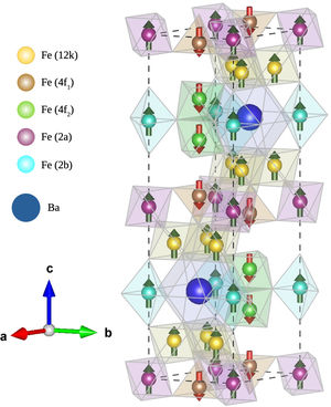 Barium hexaferrite crystal structure depicted by the VESTA program [12].