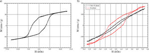 (a) Hysteresis loops measured by VSM at room temperature of (a) the BFO powder and (b) the Co/BFO bilayer system for external fields applied perpendicular and parallel to the layers.