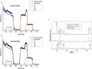 Rutherford backscattering spectra recorded from the as-grown and annealed BFO films, respectively. The spectra simulated with the SIMRA software for each sample are represented by the blue lines, the contribution of the different elements by the colors as shown in the legends. (c) X-ray diffraction patterns of the BFO target powder and the as-grown and annealed films.