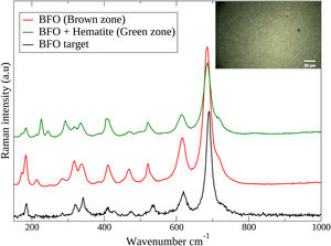 Raman spectra recorded from the BFO target and from the BFO/Co bilayer system in the brown and green areas seen in the optical microscopy image of the insert.