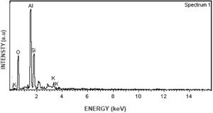 EDS pattern of primary and secondary mullite formation of the region marked as spectrum 1 in Fig. 9.