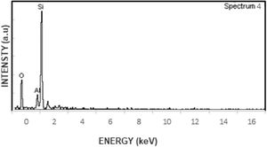 EDS pattern of corundum and quartz of the region marked as spectrum 4 in Fig. 12.