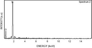EDS pattern of quartz formation of the region marked as spectrum 2 in Fig. 14.