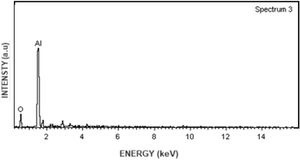 EDS pattern of corundum formation of the region marked as spectrum 3 in Fig. 7.