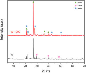 XRD patterns of the samples before calcination (W) and after calcination (W−1000).
