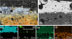 Blue glaze sebka ceramic type (132766_BL). (a) Cross-polarised OM image highlighting the area were the BSE (b) and X-ray map were acquired for (c) Pb, (d) P, (e) K and (f) Ca.