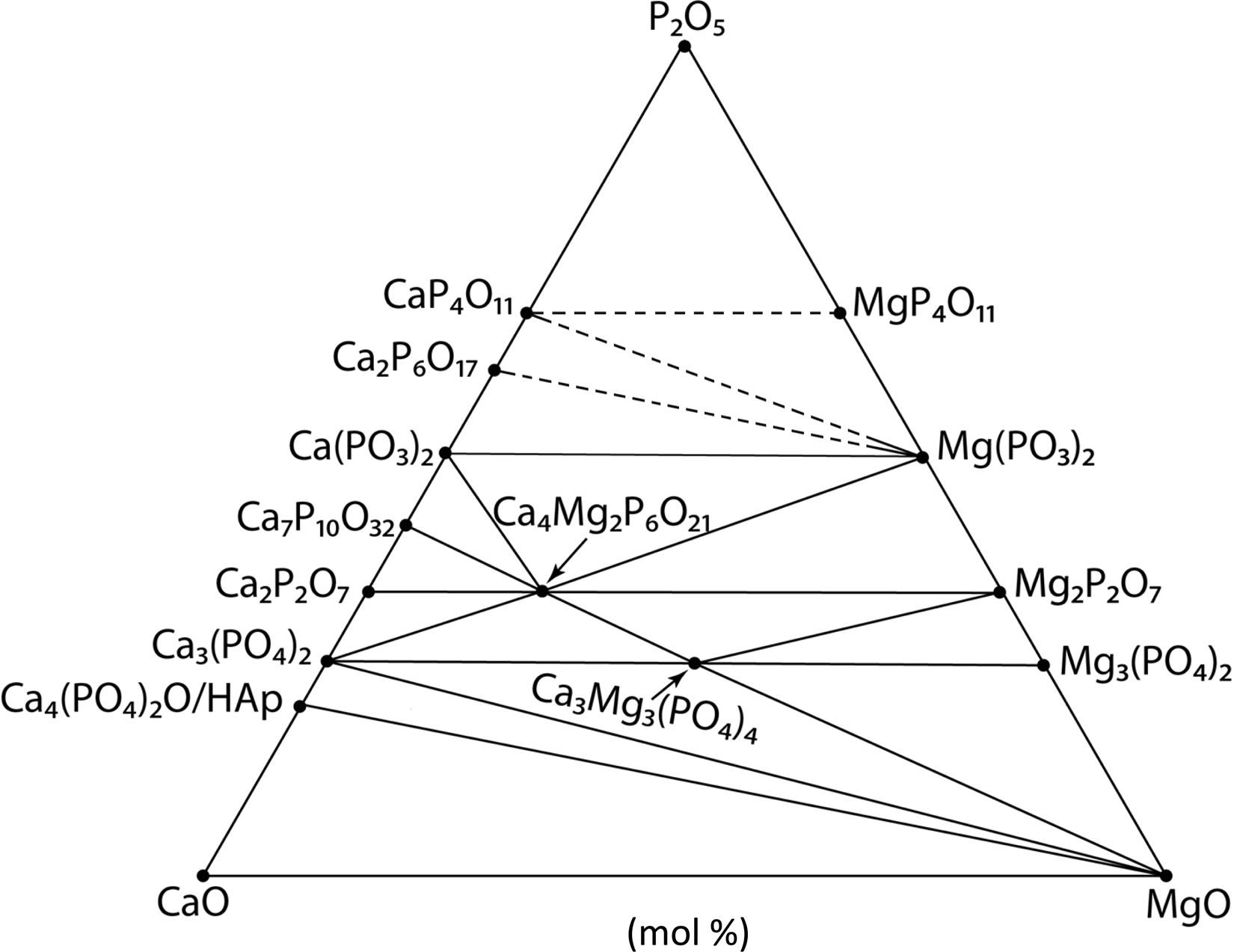 fig0015