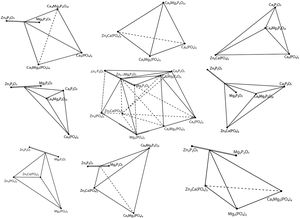 Representation of four phases solid-state compatibilities regions between Ca3(PO4)2–Mg3(PO4)2–Zn3(PO4)2 and Ca2P2O7–Zn2P2O7–Mg2P2O7 systems.