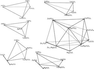 Representation of four phases solid-state compatibilities regions between Ca2P2O7–Zn2P2O7–Mg2P2O7 and Ca(PO3)2–Zn(PO3)2–Mg(PO3)2 systems.