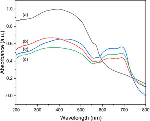 Absorption spectra of ZnMn2O4 at different Co concentrations: (a) ZMO-0Co, (b) ZMO-0.15Co, (c) ZMO-0.3Co, and (d) ZMO-0.45Co.