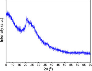 XRD pattern of halloysite powder after calcination at 600°C.