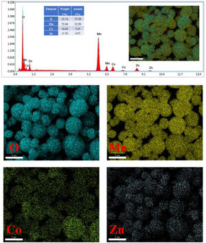 EDS spectrum (top), and EDS elemental mapping images of O, Mn, Co and Zn (bottom) of ZMO-0.45Co.