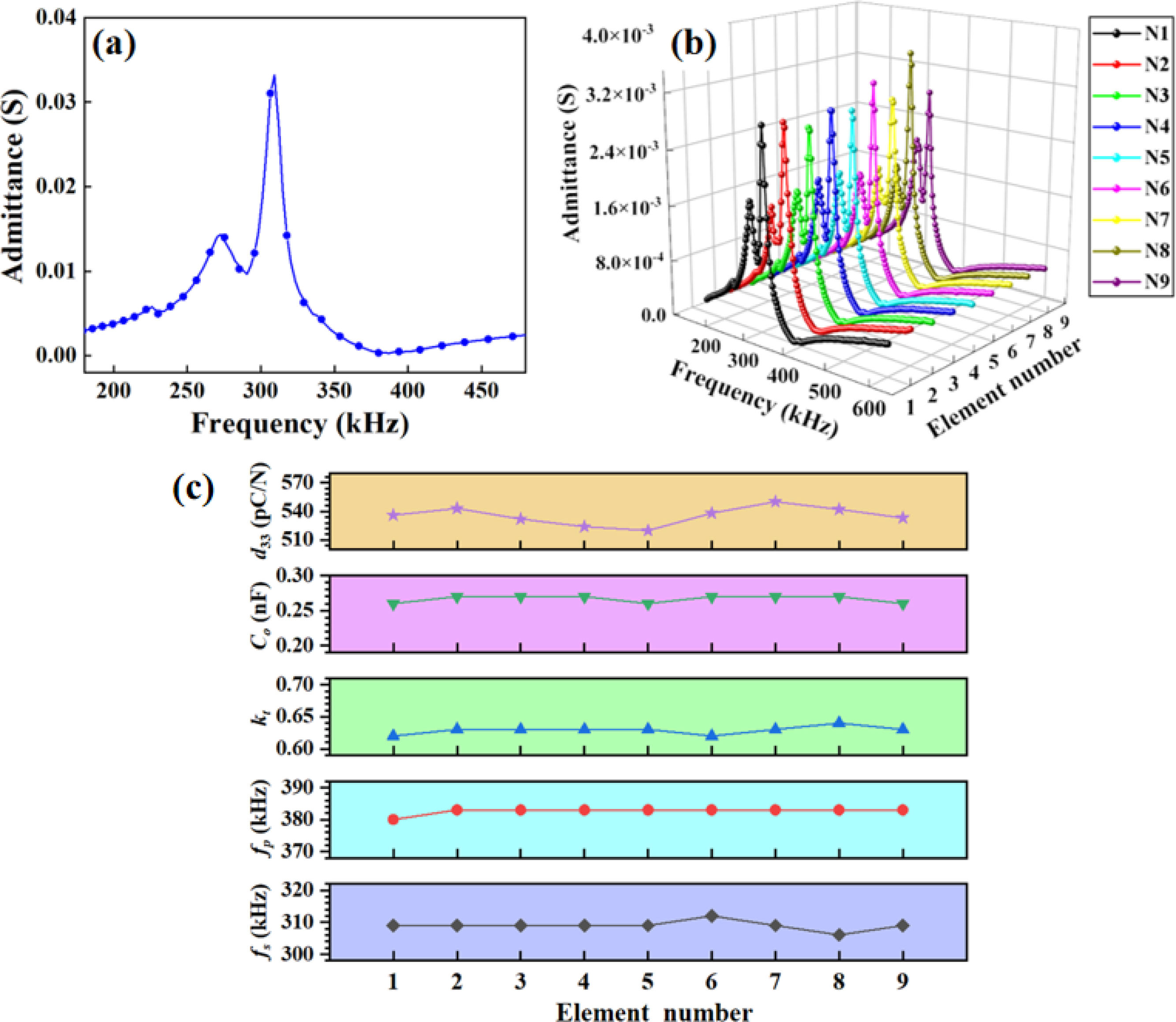 Monolithically Integrated A monolithically integrated and flexible 1-2-2-type three-components ...