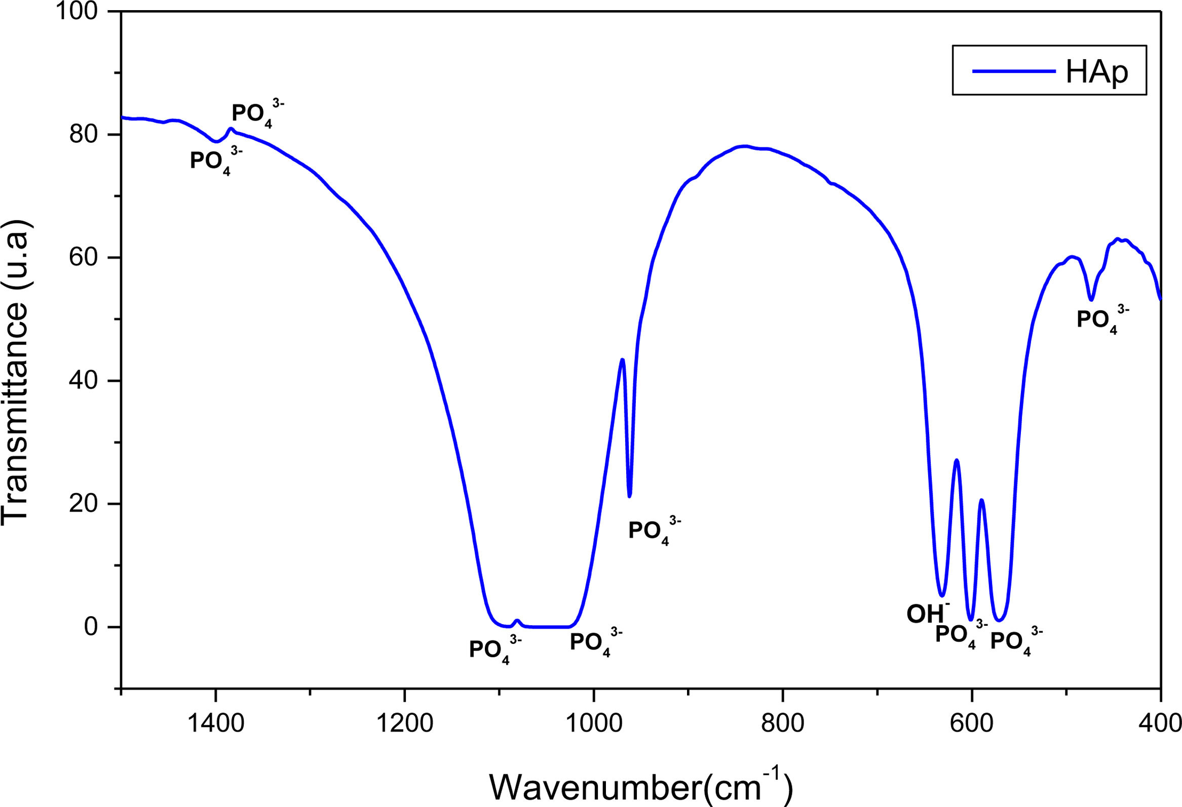 fig0005