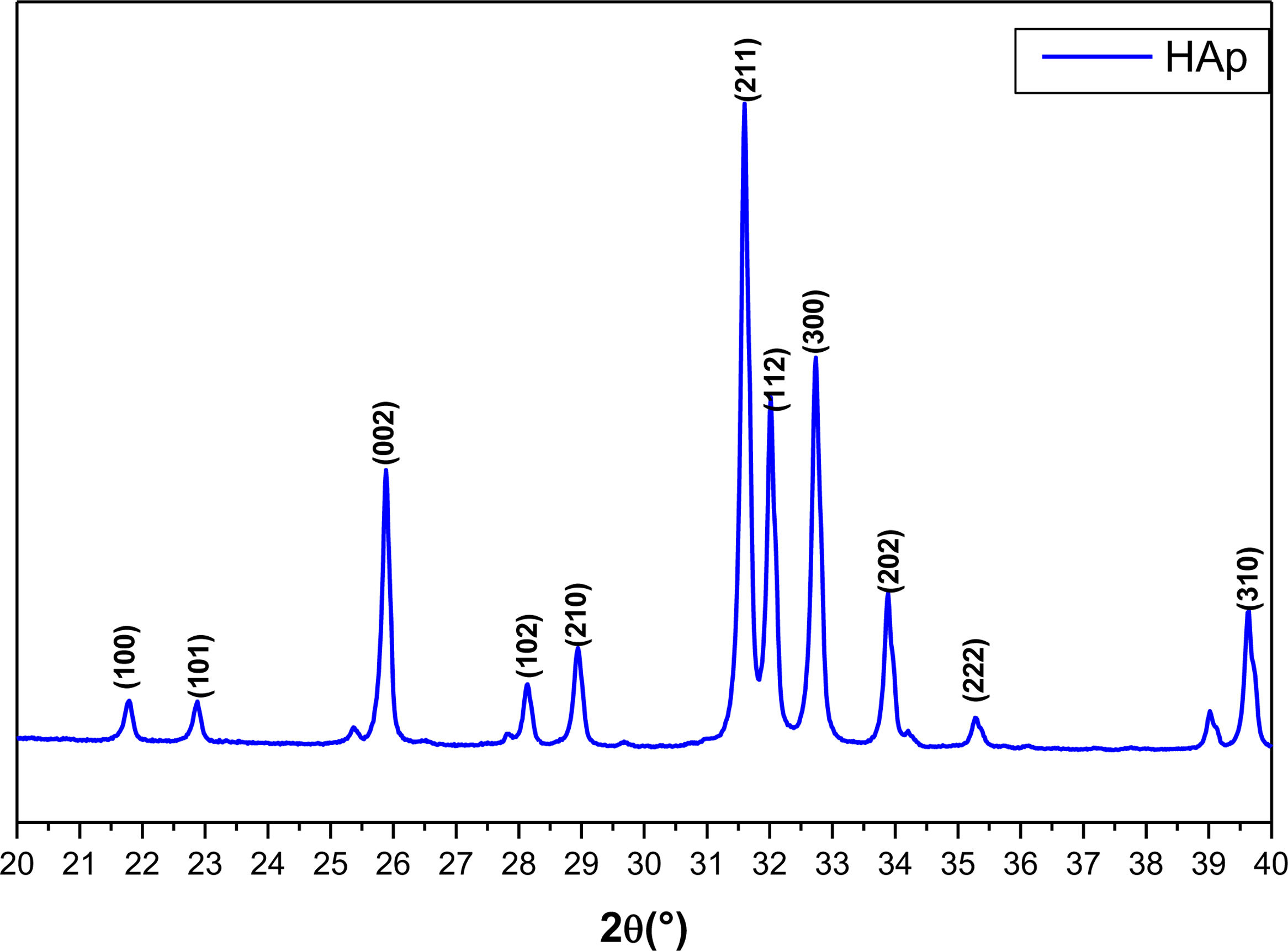 fig0015