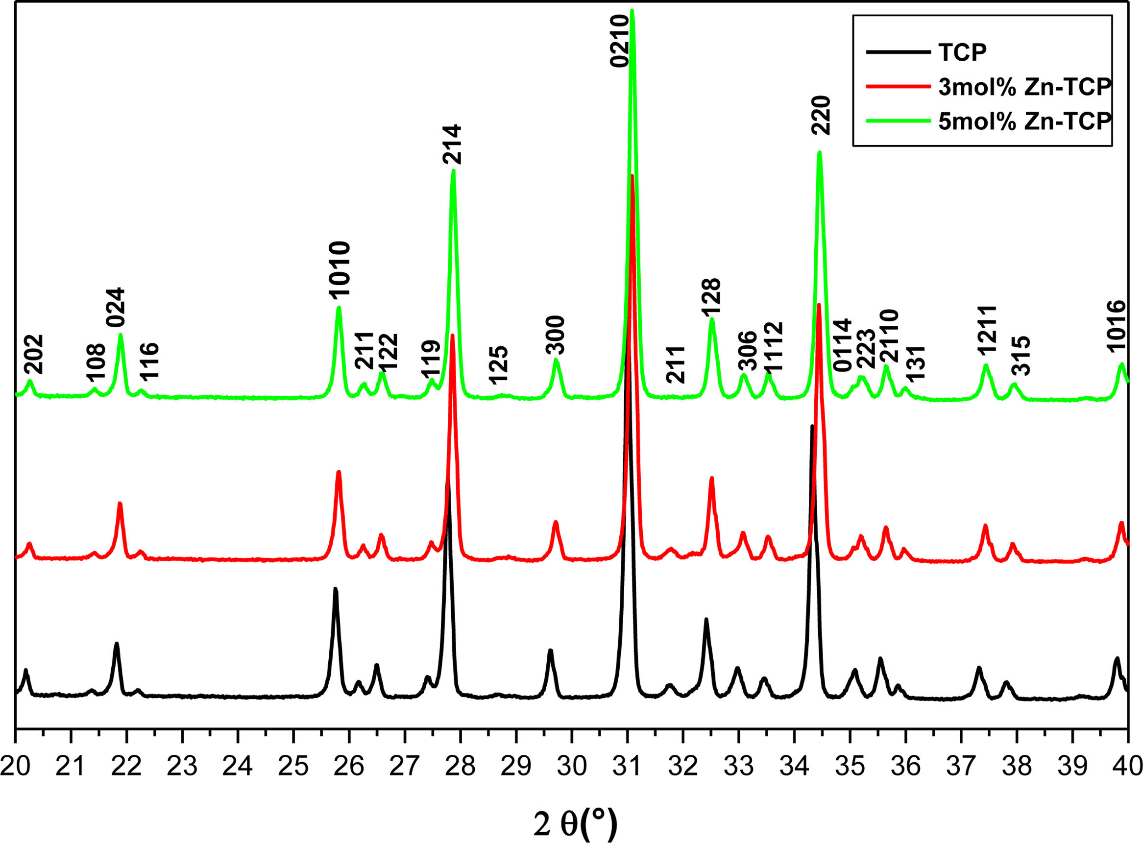 fig0020