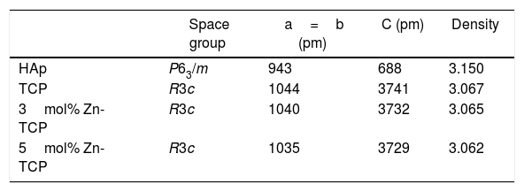 Tables