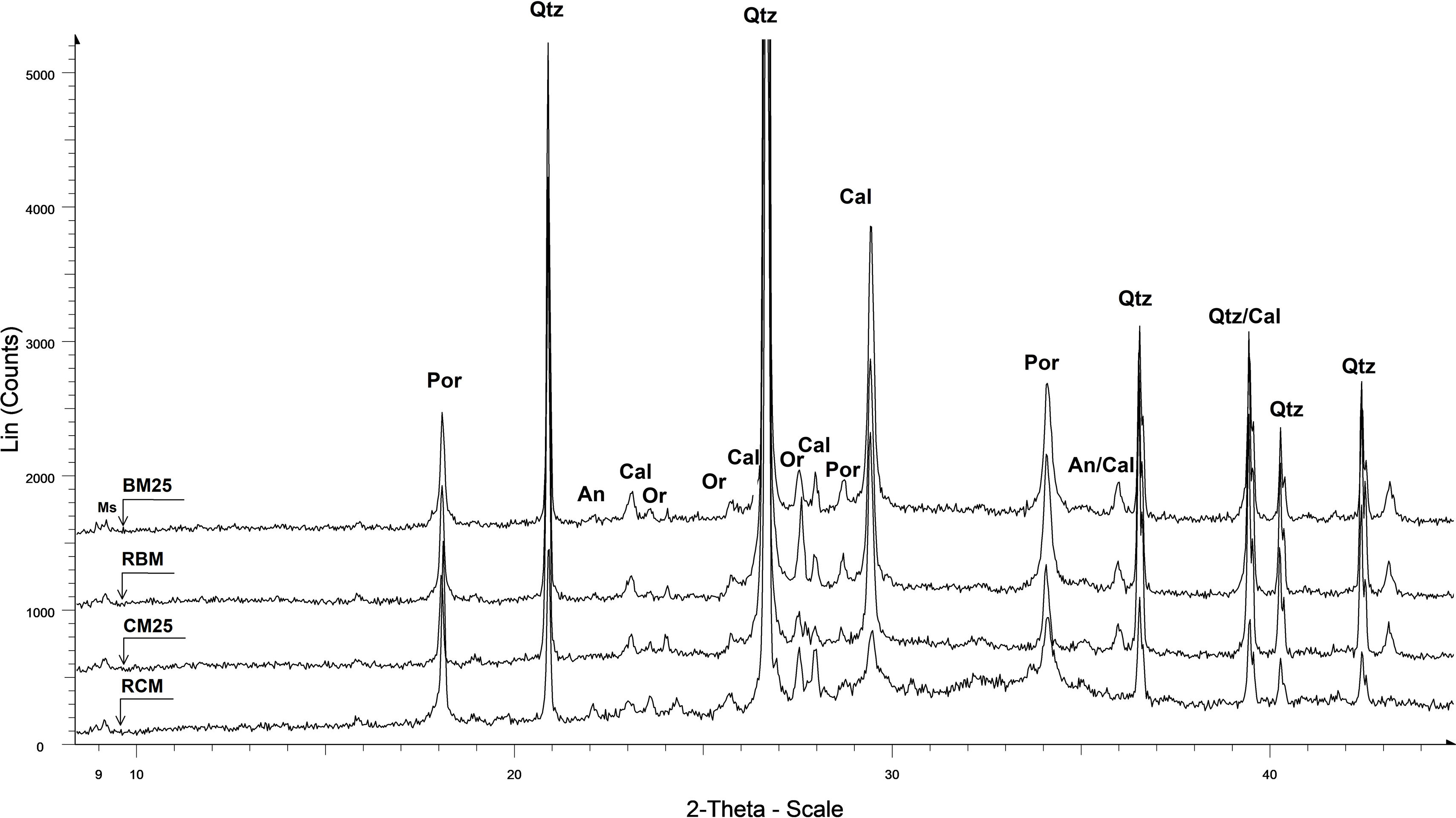 fig0015