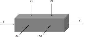 Scheme for determination of ultrasonic velocities on the specimens.