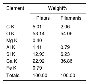 Tables