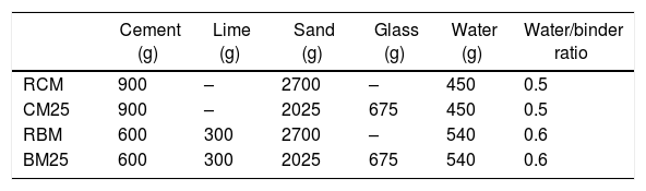 Tables