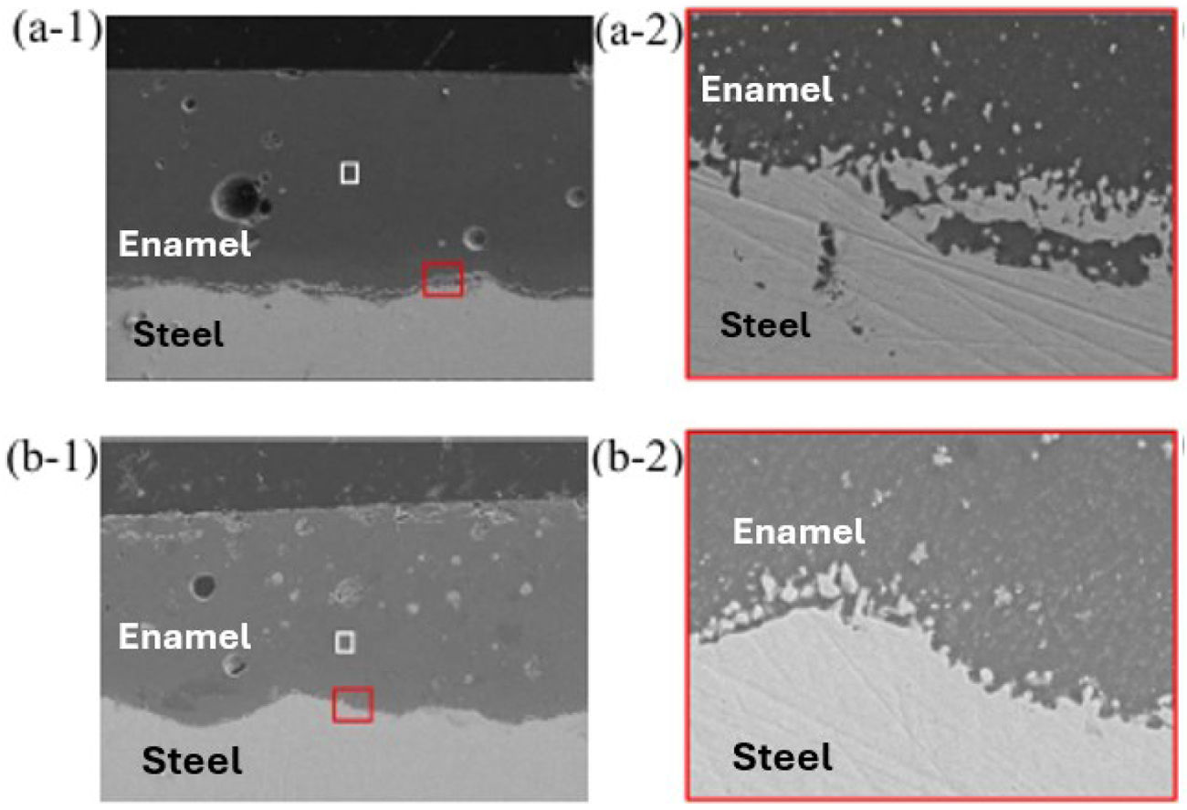 Enameling coating of pipes: Thermal proprieties and corrosion tests ...