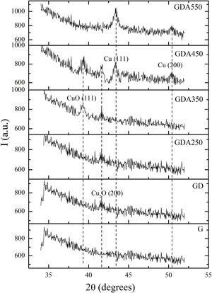 XRD spectra of G, GD, GDA250, GDA350, GDA450 and GDA550 samples.