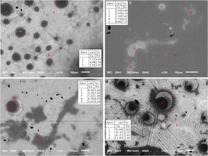 (a) SEM image of sample GD250 showing dark circles and incipient martensitic-like and dendritic-like structures. (b) SEM image of sample GDA350. The box table shows the SEM–EDX point analysis in wt.% for copper and sodium for the points indicated in the SEM micrographs. (c) SEM image of sample GDA450 showing crescent-like shapes and stacking faults. According to SEM–EDX point analysis, the spectra recorded at positions 2 and 3 exhibit the highest copper content. (d) SEM image of sample GDA550 showing circles surrounded by possible copper particles in shape of crescent-moonlike and the martensitic-like structure with possible metallic copper particles on their plates. Note: The box table shows the SEM–EDX point analysis in wt.% for copper and sodium for the points indicated in the SEM micrographs. Detailed values are displayed in Tables 6–9.