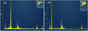 EDX of WO3 (a) and ZnO (b) thin films coated on the FTO glass substrates.