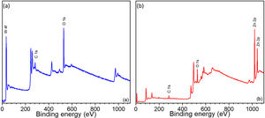 XPS spectra of WO3 (a) and ZnO (b) thin films coated on the FTO glass substrates.