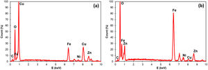EDX spectra of a sample with bright particles (Fig. 4g) (a) and a sample without them (b).
