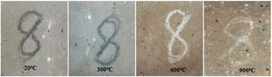 The surface appearance of LCFA-based geopolymer mortars at 20°C, 300°C, 600°C, and 900°C.