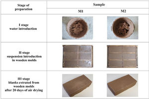 Different stages of preparation of semi-products.