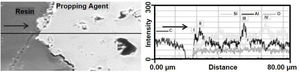 Analysis of the coated proppant through EDX. C: carbon; Si: silica; Al: alumina; O: oxygen.