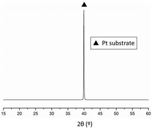 XRD pattern of the BiT thin film. The filled triangle is assigned to the signal corresponding to the Pt of the substrate.