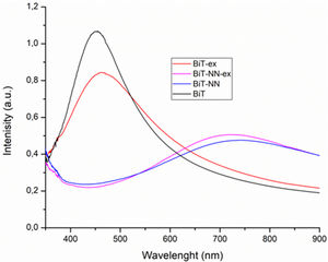 UV–visible absorption spectra of each sample after the crystallization treatment at 600°C during 1h.