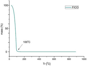 TGA of phycocyanin.