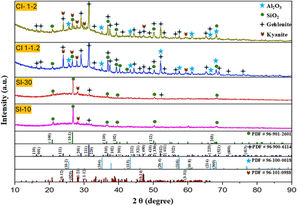 XRD analysis of the irradiated samples with static (SI-10 and SI-30) and dynamic mode (CI 1–1.2 and CI 1–2) by SLS.