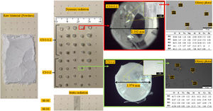 Raw material and spheres obtained under static and dynamic radiation. Glassy phase distribution in the spheres obtained under dynamic radiation.