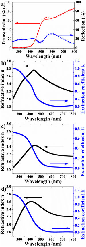 (a) Optical transmission and reflection spectra of BFO thin film for BFO60, n and k spectra of (b) BFO30, (c) BFO45 and (d) BFO60.